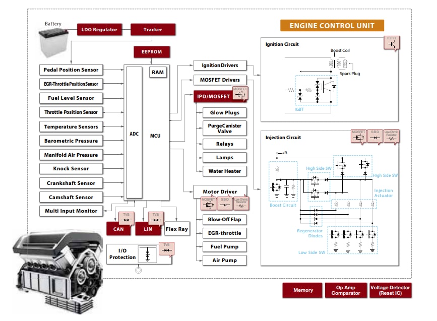 Block Diagram - ROHM Semiconductor Automotive Solutions